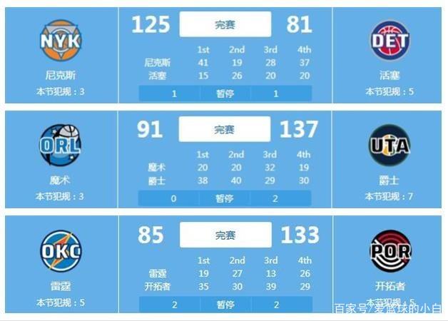 馬威的經歷