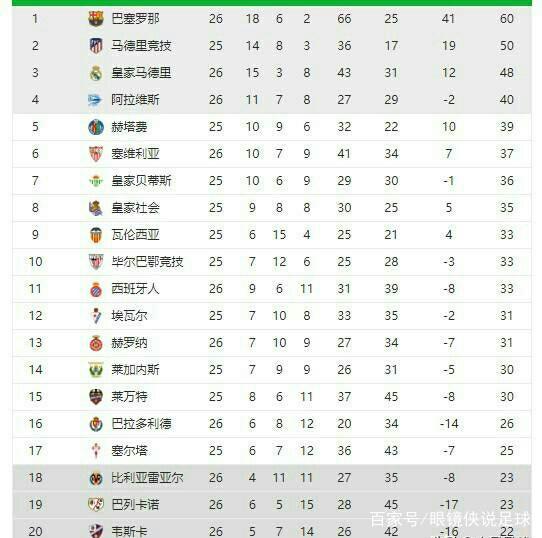 无疑为巴萨