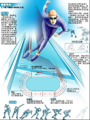 表达如此高