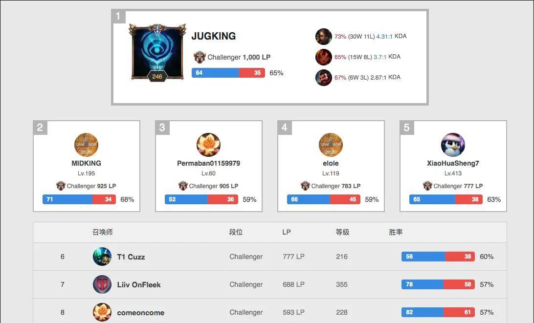 示了他的技 示了他的技