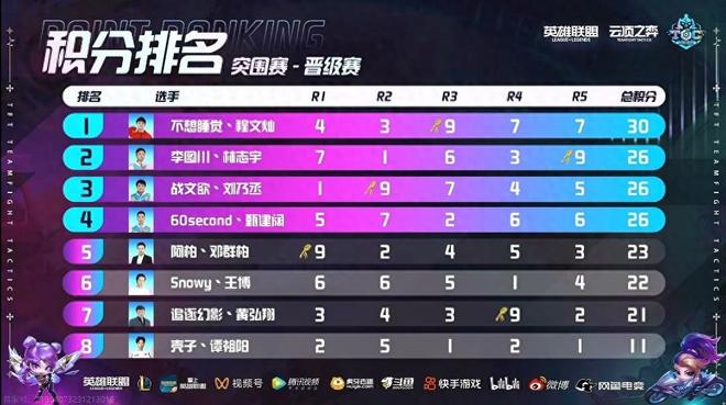 的比赛环境 的比赛环境